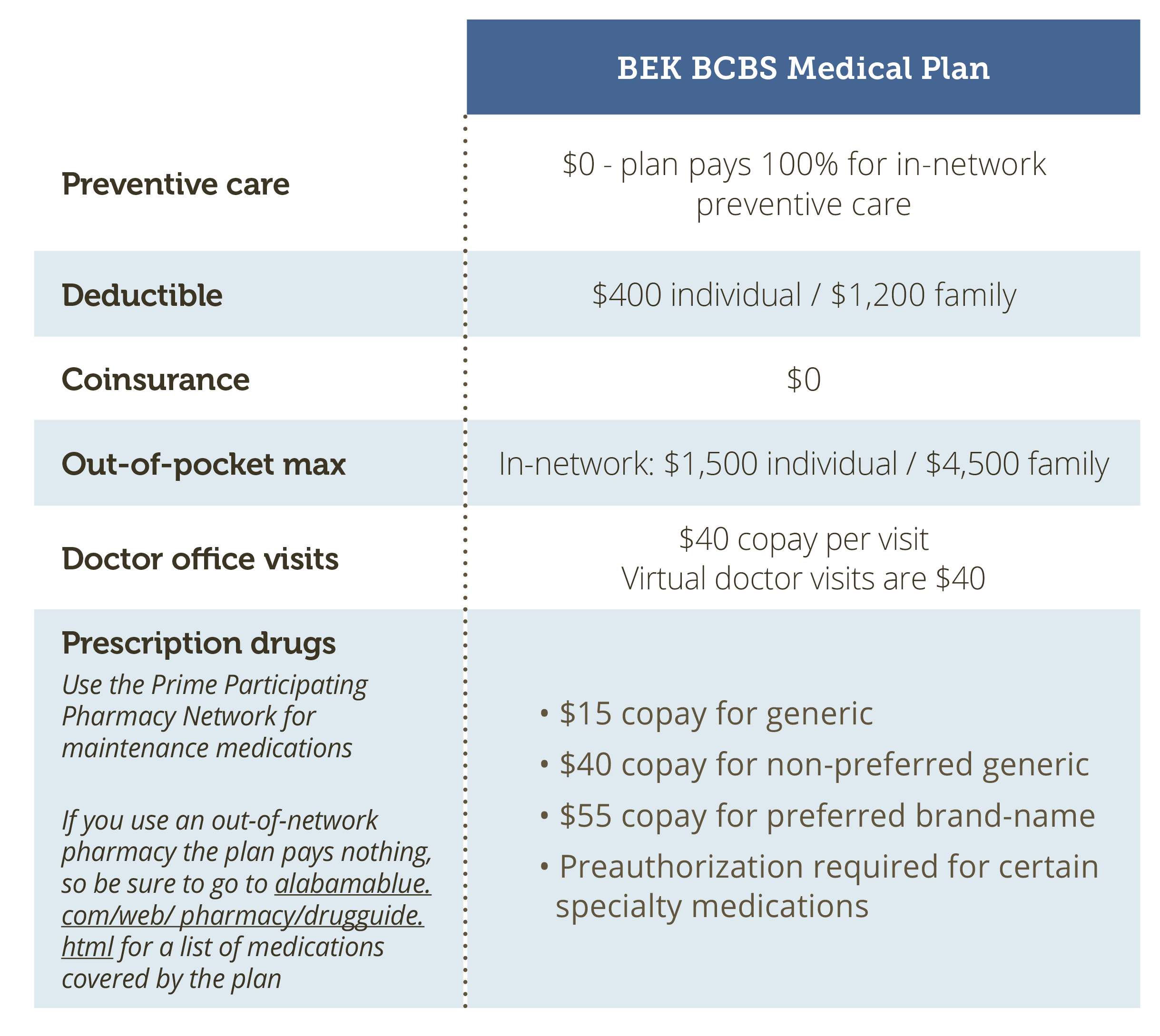 plan-summaries-blue-cross-and-blue-shield-s-federal-employee-program